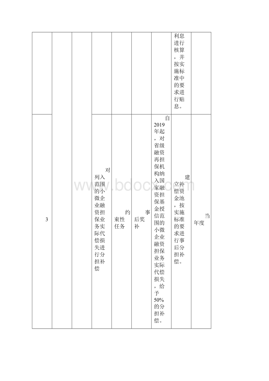 级促进经济高质量发展专项资金民营经济及中小微.docx_第3页