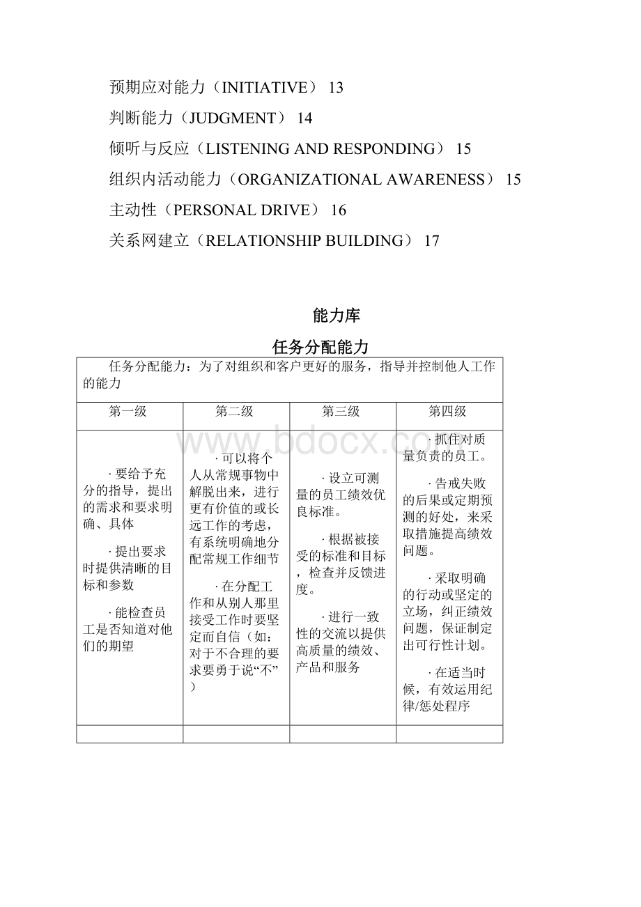 常见职位胜任能力模型汇总非常实用.docx_第2页