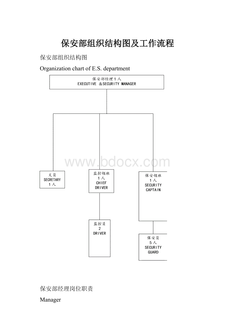 保安部组织结构图及工作流程.docx_第1页