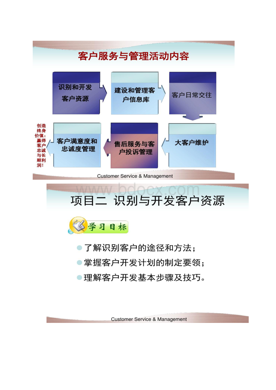 客户服务与管理项目二识别与开发客户资源陈静.docx_第2页