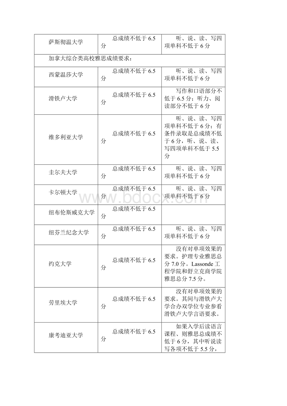 高考后雅思改2.docx_第3页