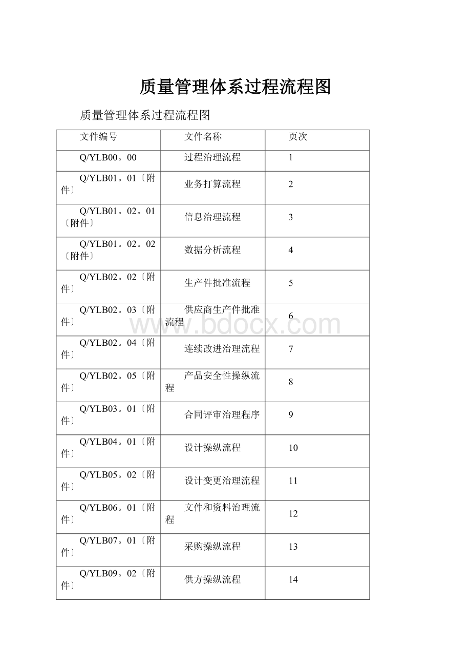 质量管理体系过程流程图.docx_第1页