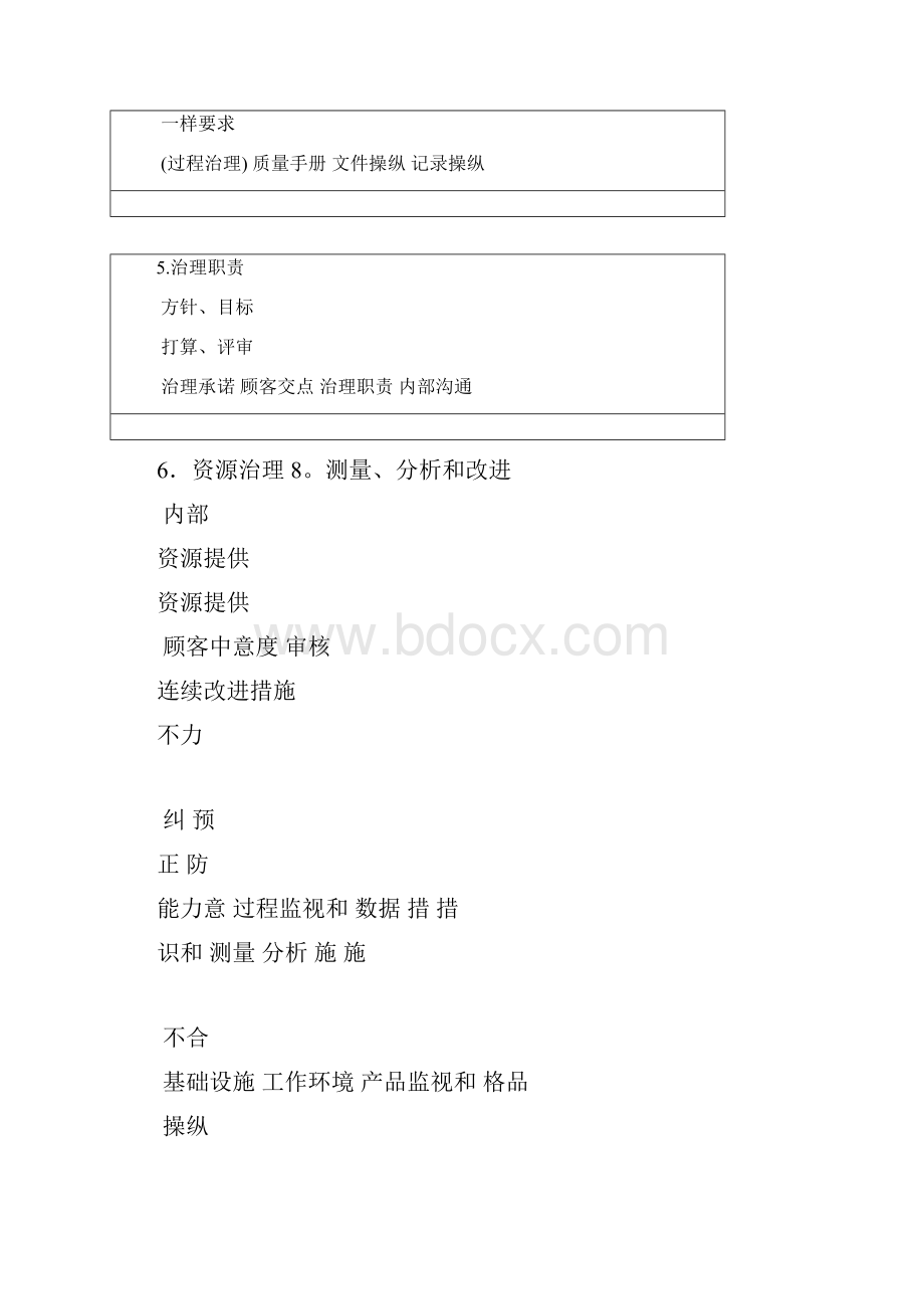 质量管理体系过程流程图.docx_第3页