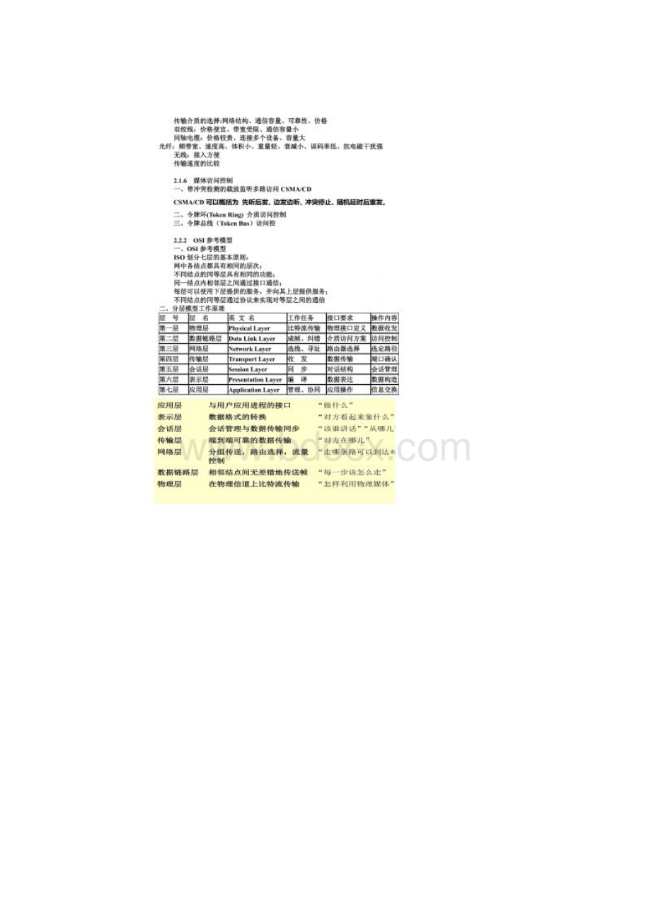 计算机网络的基本概念doc 10页.docx_第3页