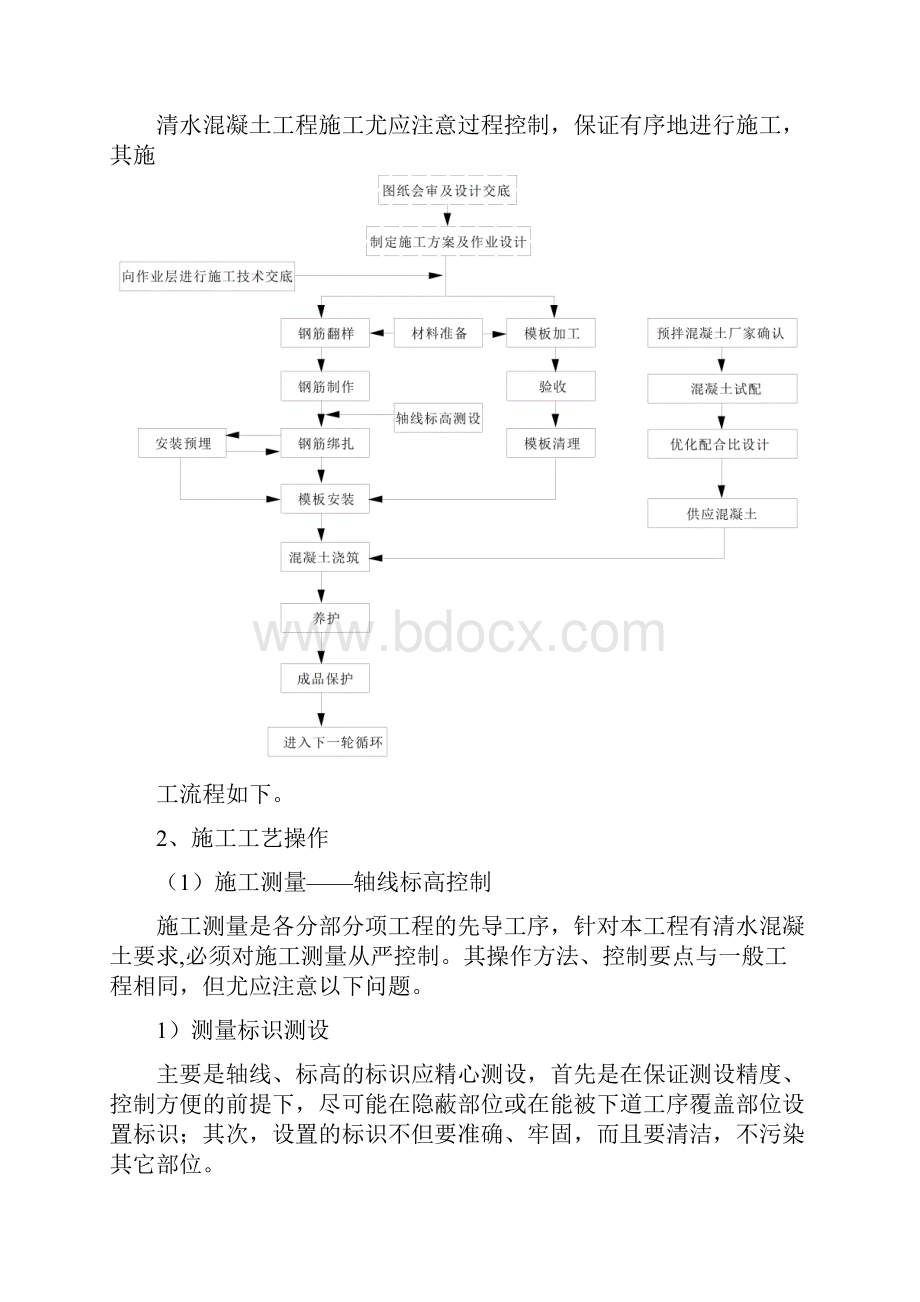 清水饰面混凝土施工工法.docx_第3页