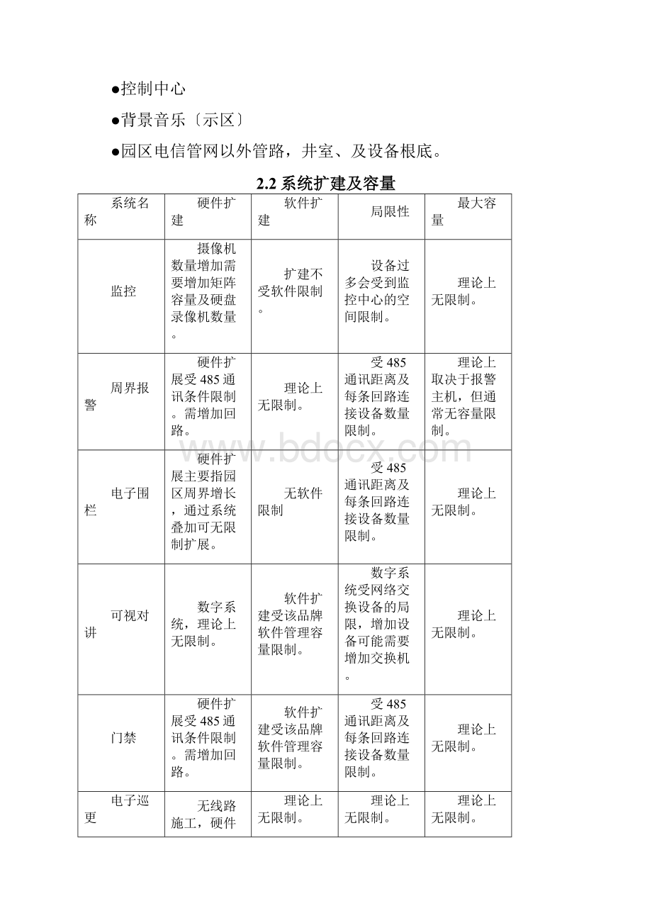 某小区弱电智能化方案及对策.docx_第3页