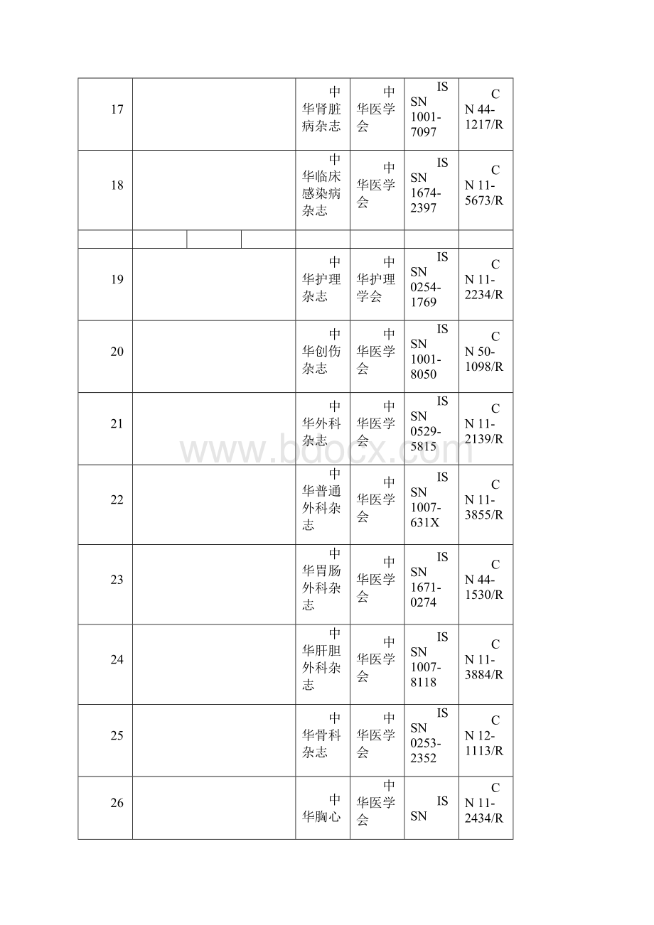 舟山医院晋升杂志名称.docx_第3页