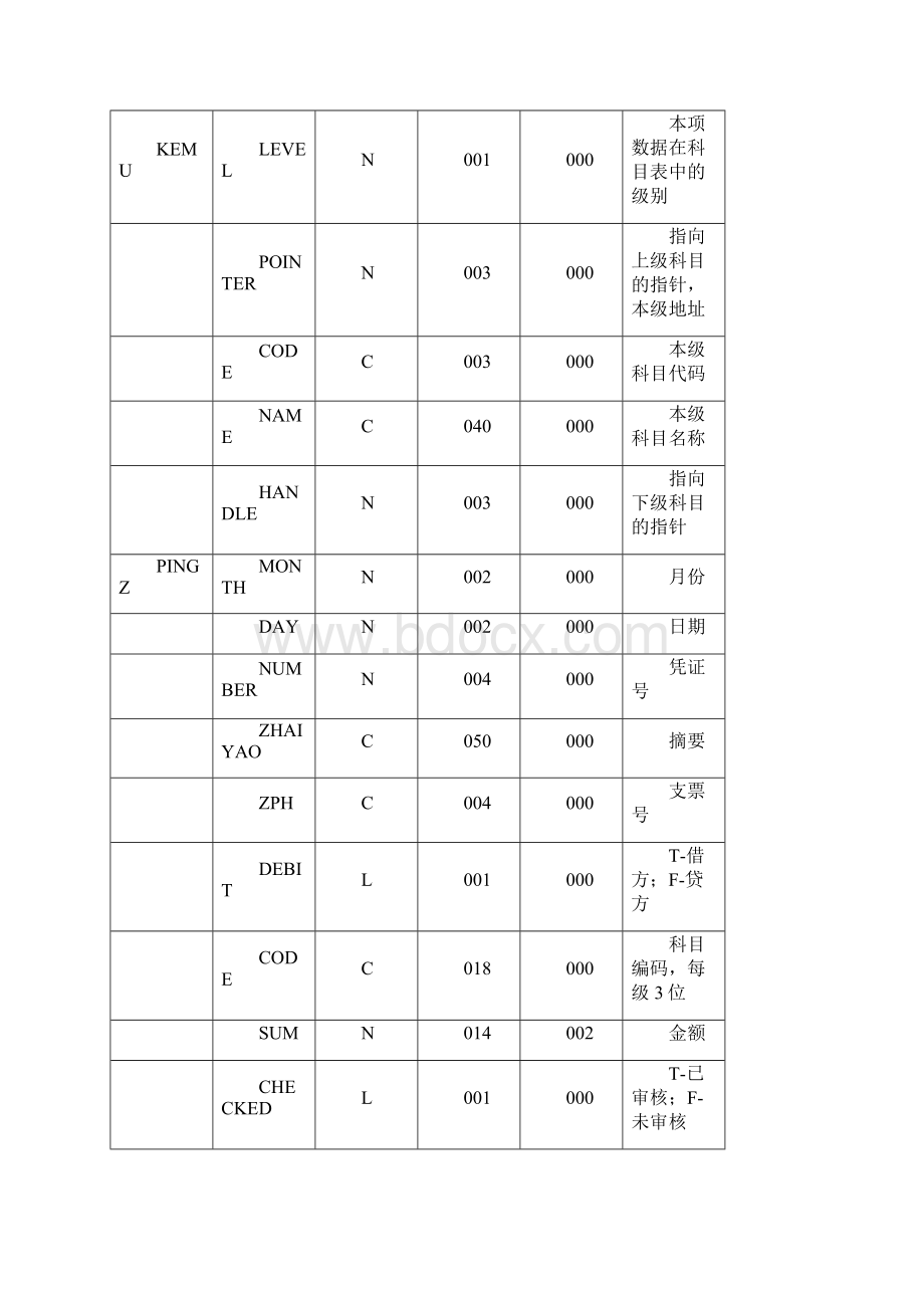 财务104班第1组实验七.docx_第2页