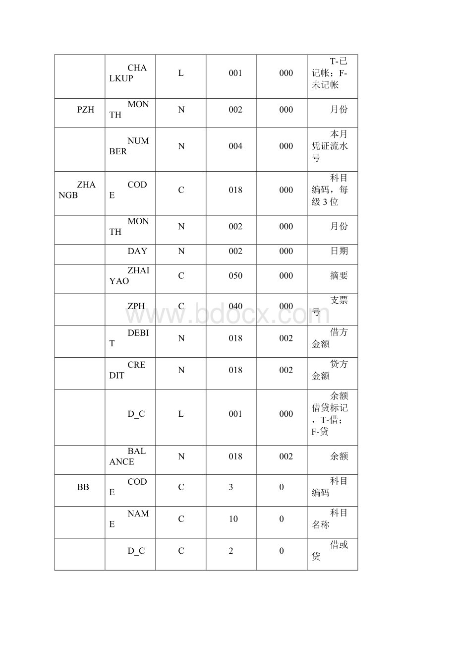 财务104班第1组实验七.docx_第3页