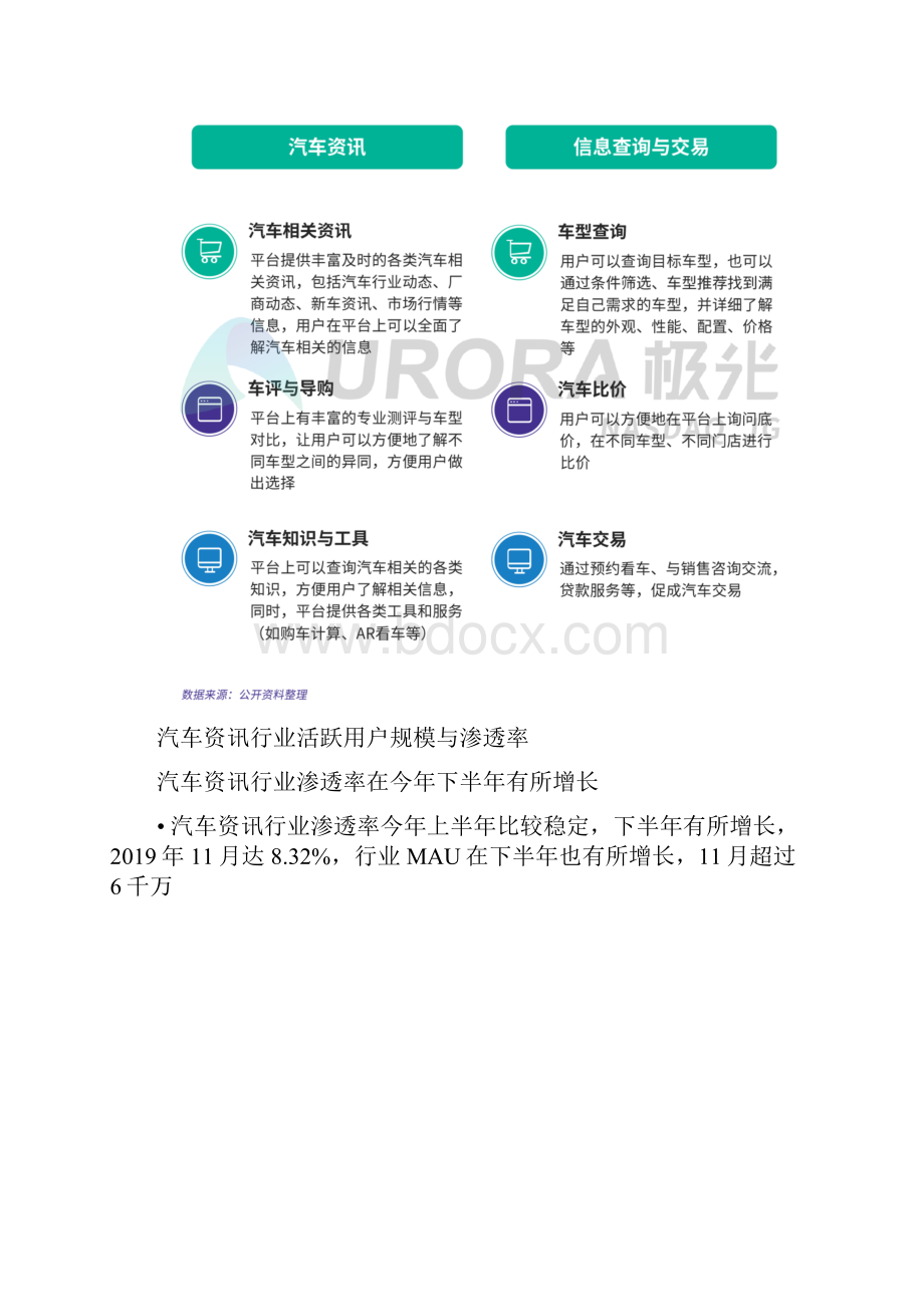 极光汽车资讯行业研究报告.docx_第2页