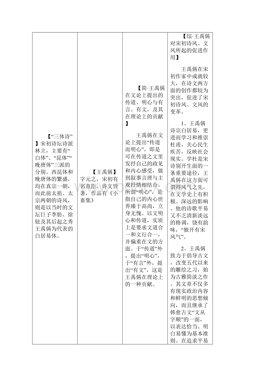 中国古代文学史二复习纲要.docx_第2页