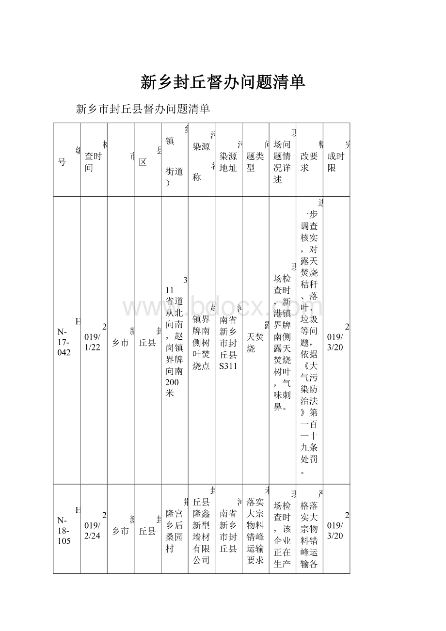 新乡封丘督办问题清单.docx_第1页