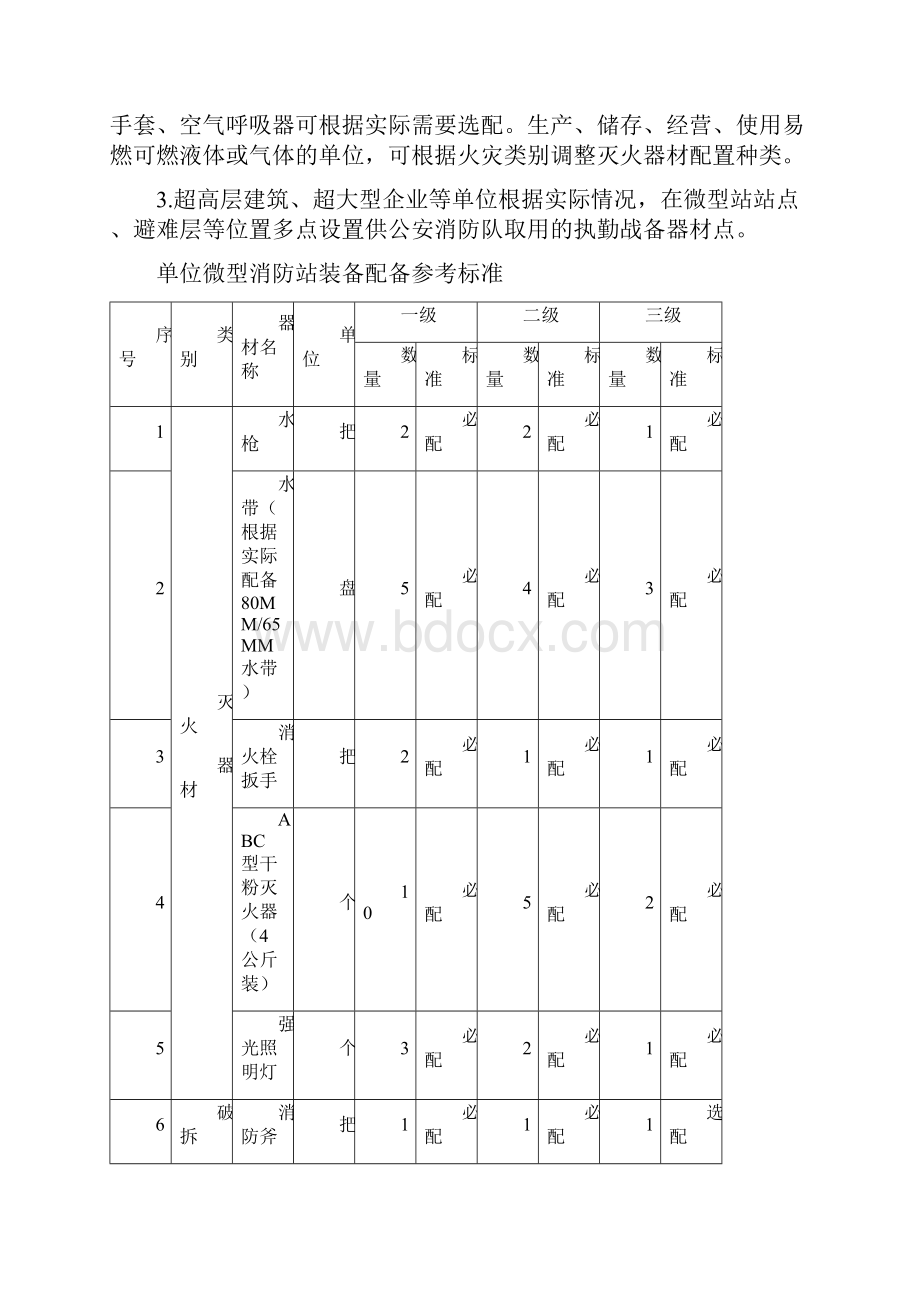 微型消防站建设标准.docx_第3页