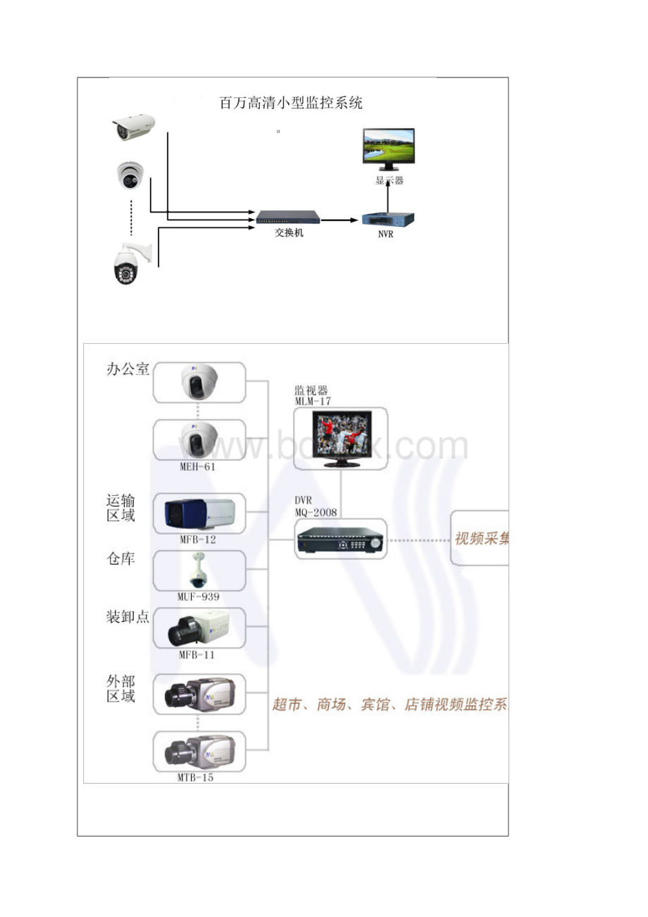 各种网络监控拓扑图.docx_第2页