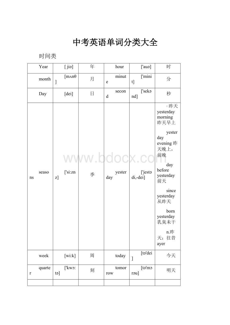 中考英语单词分类大全.docx_第1页