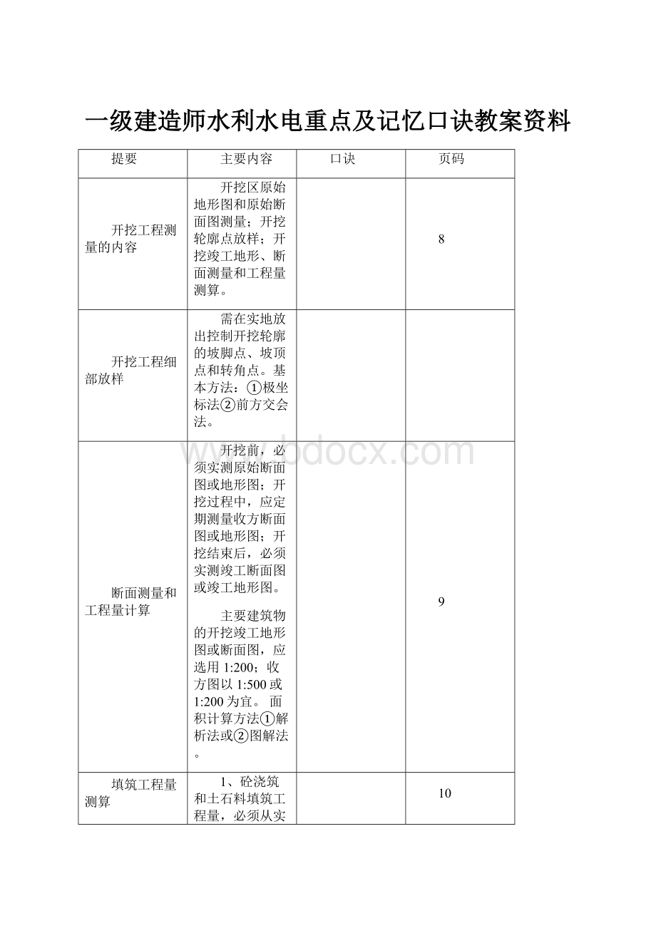 一级建造师水利水电重点及记忆口诀教案资料.docx