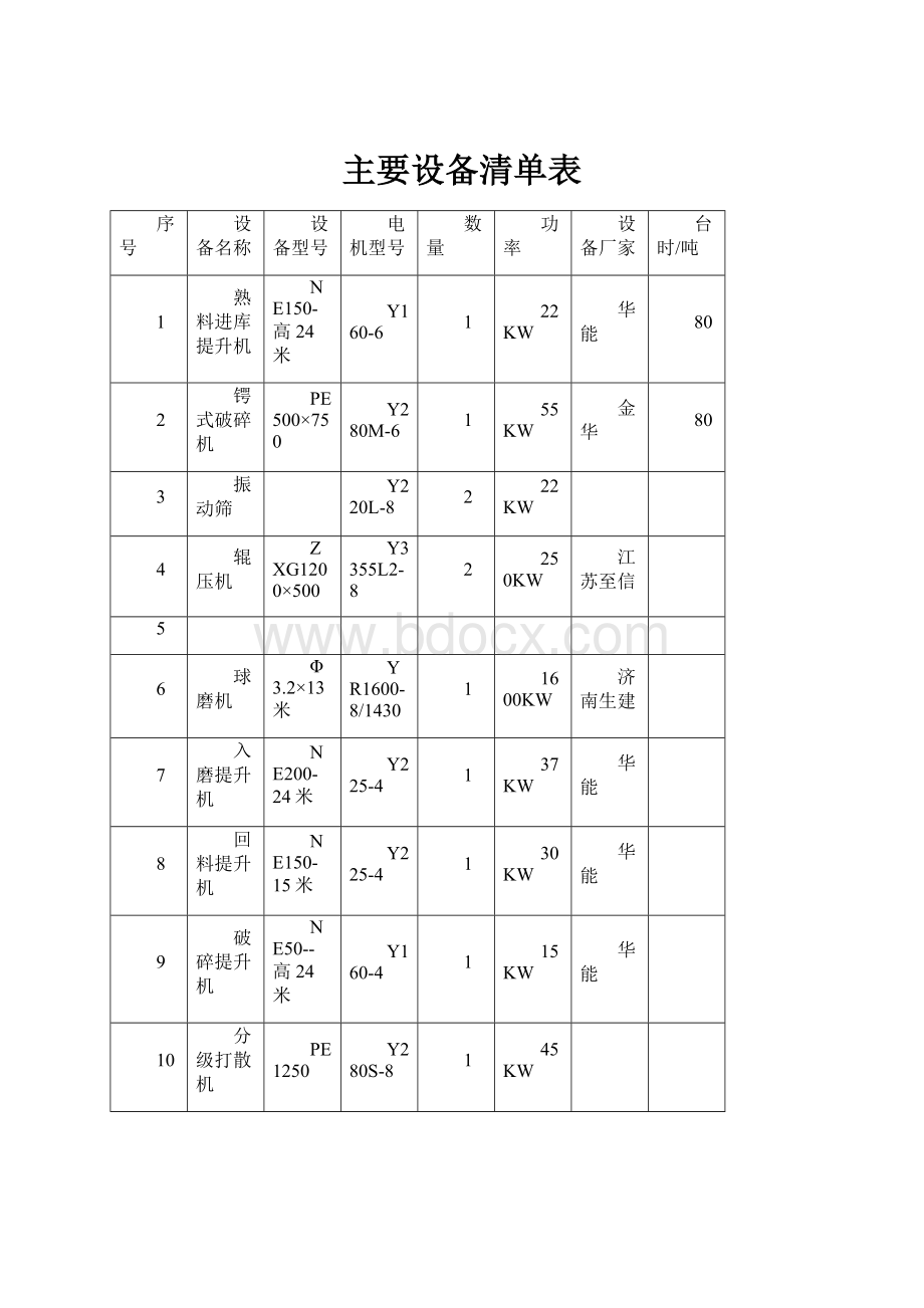 主要设备清单表.docx_第1页