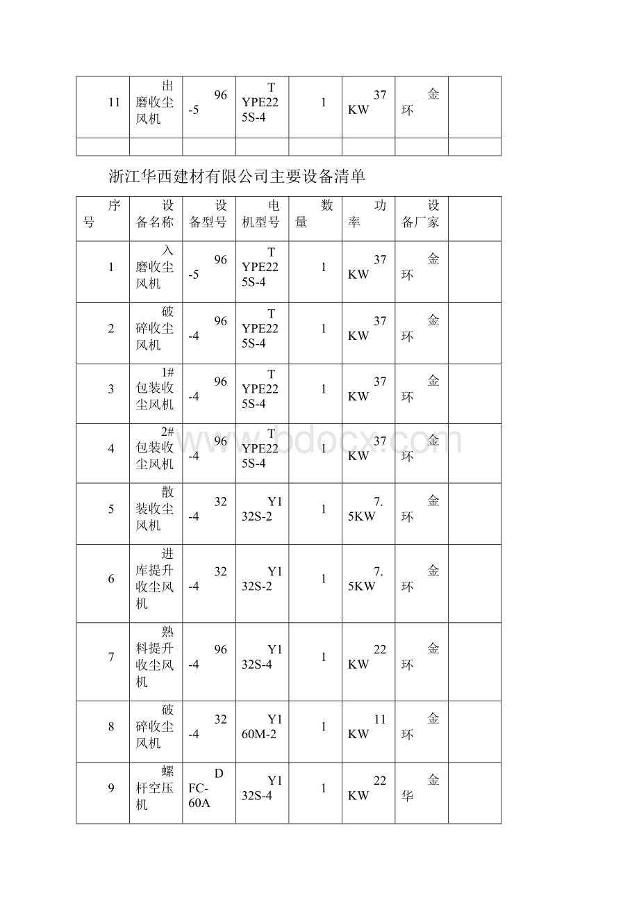 主要设备清单表.docx_第2页