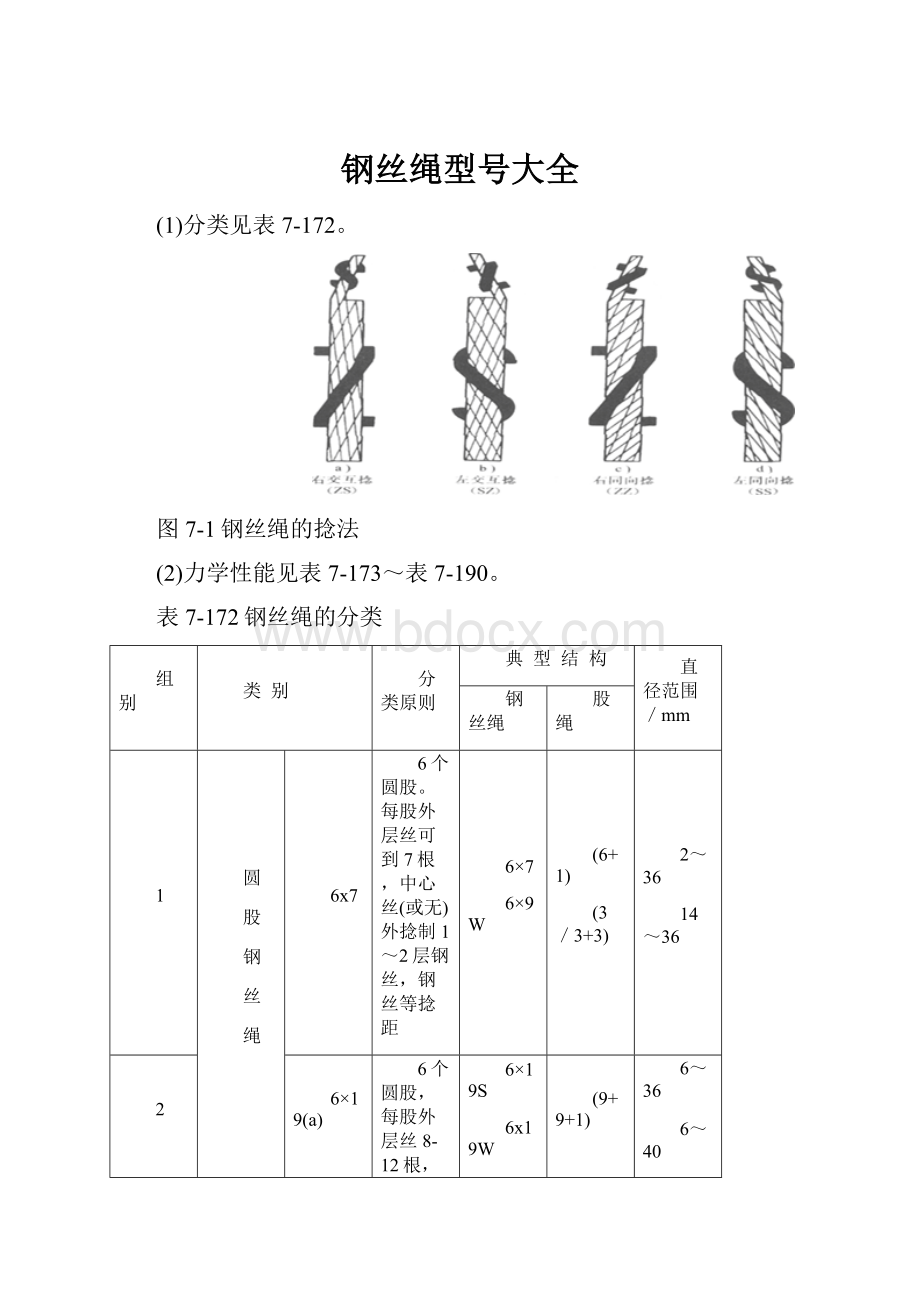 钢丝绳型号大全.docx_第1页