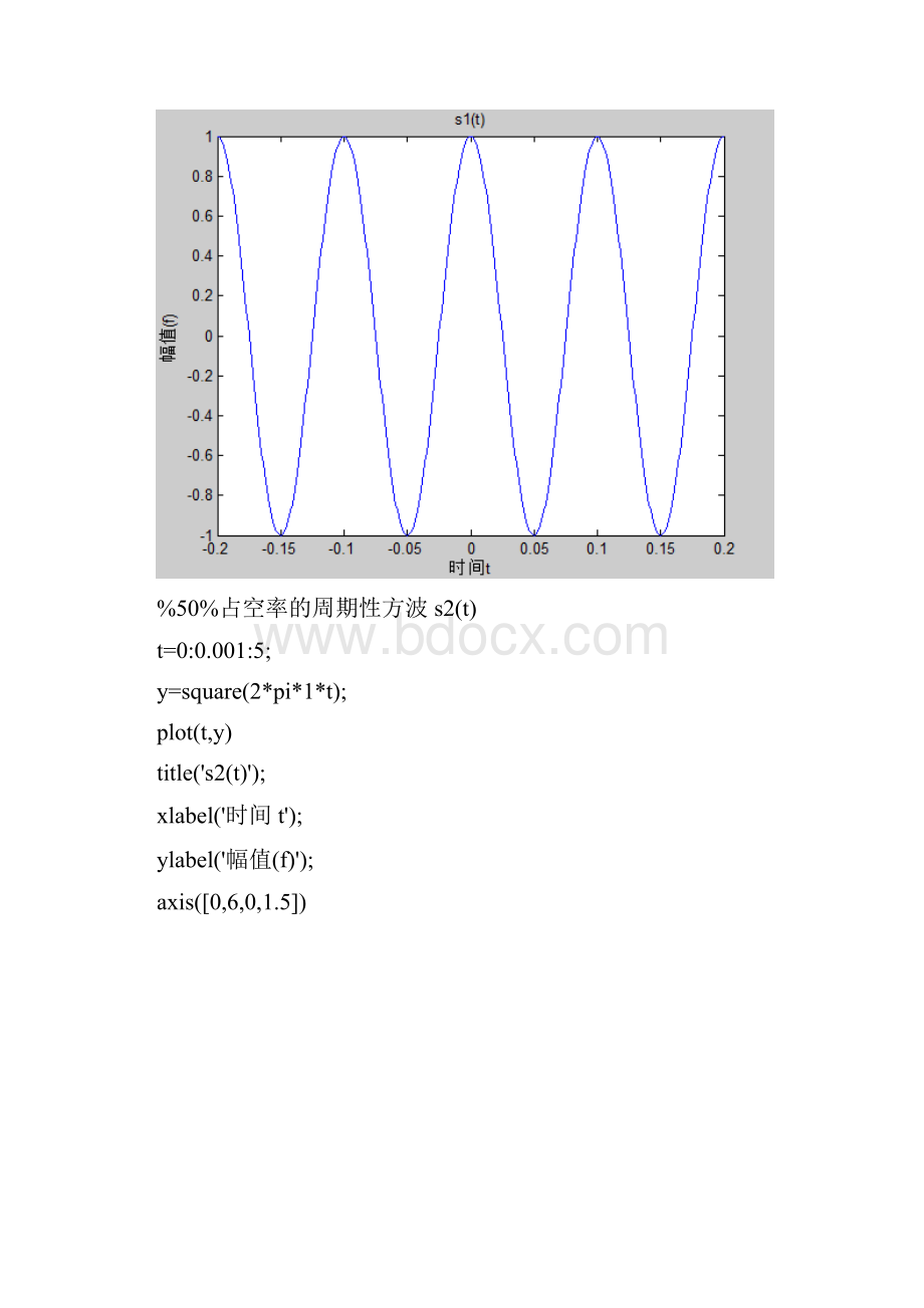 Matlab中信号的表示和运算.docx_第3页