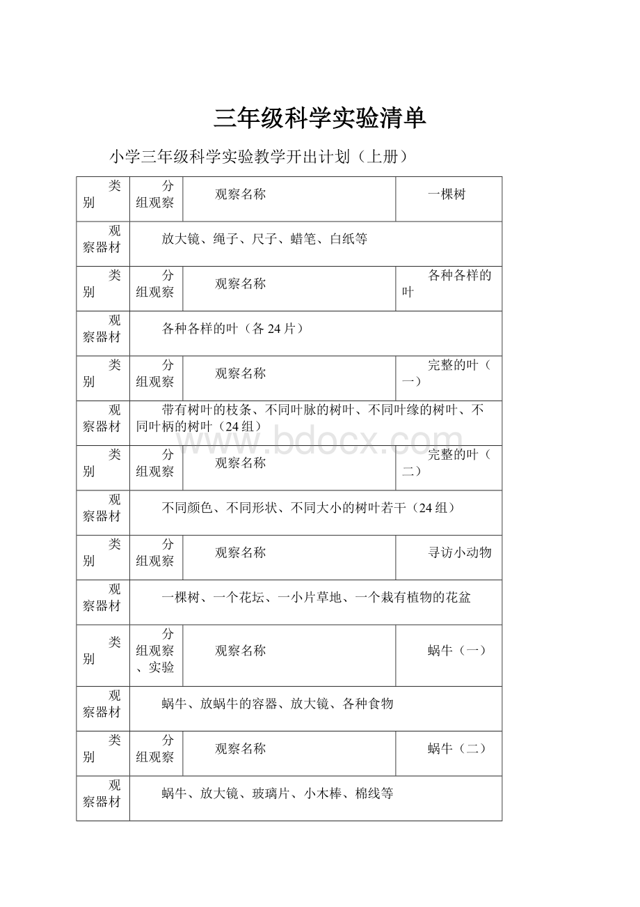 三年级科学实验清单.docx_第1页