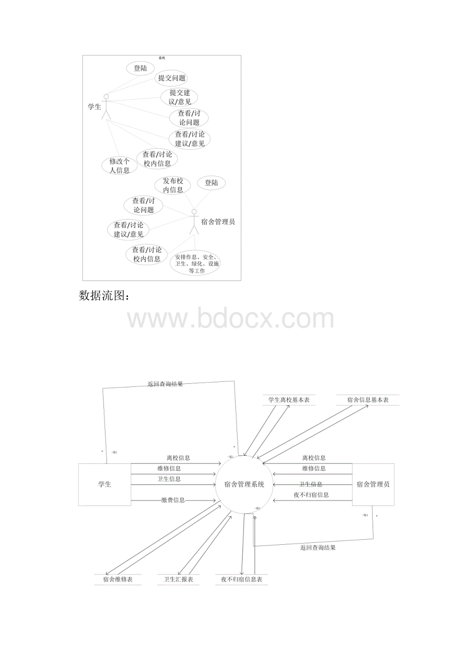 软件工程作业 用例图状态图类图教学内容.docx_第3页