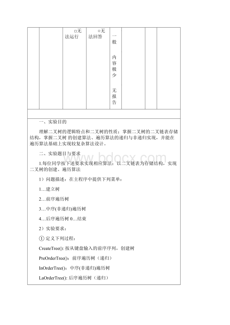 实验二叉树操作严选材料.docx_第2页