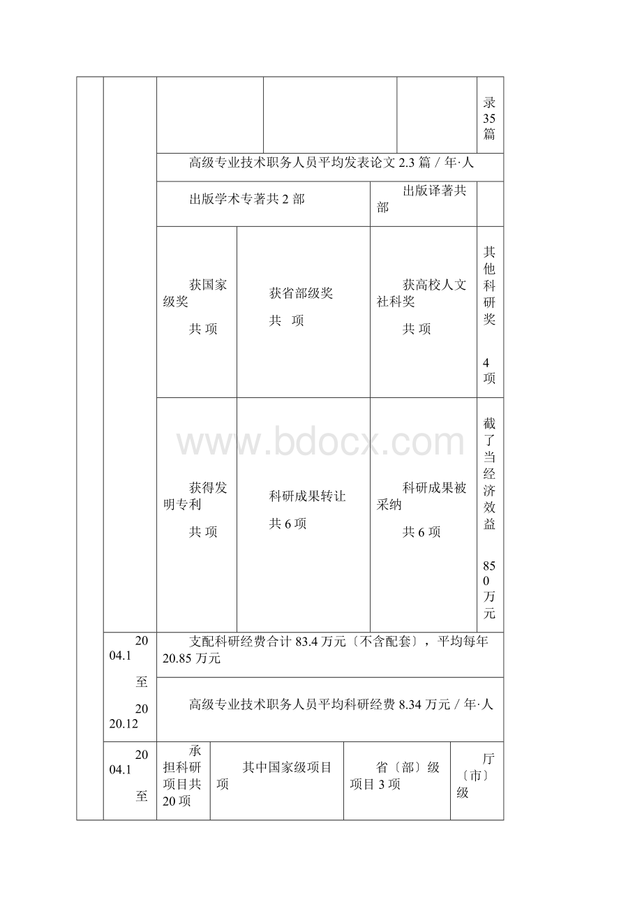 学科建设发展规划提纲.docx_第3页