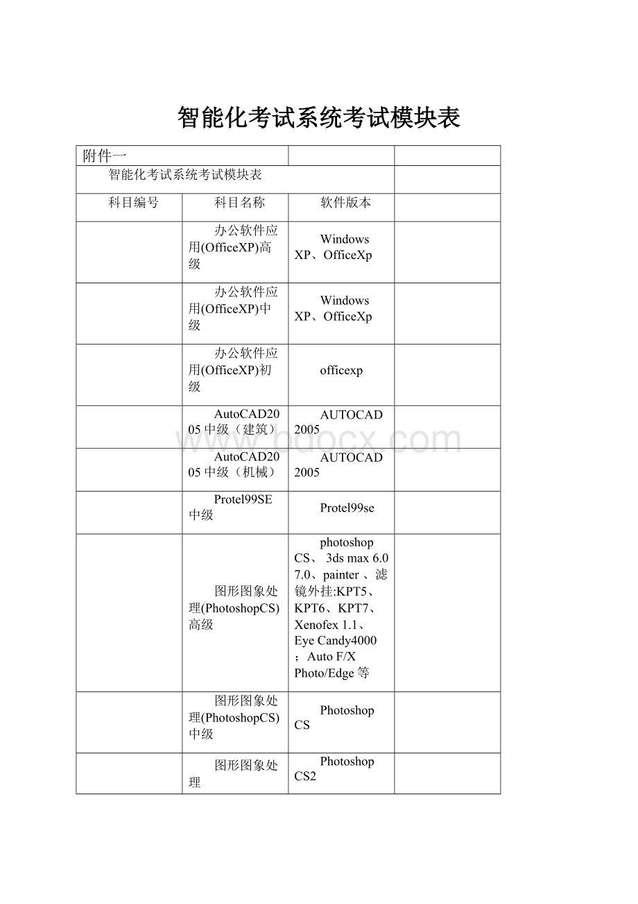 智能化考试系统考试模块表.docx