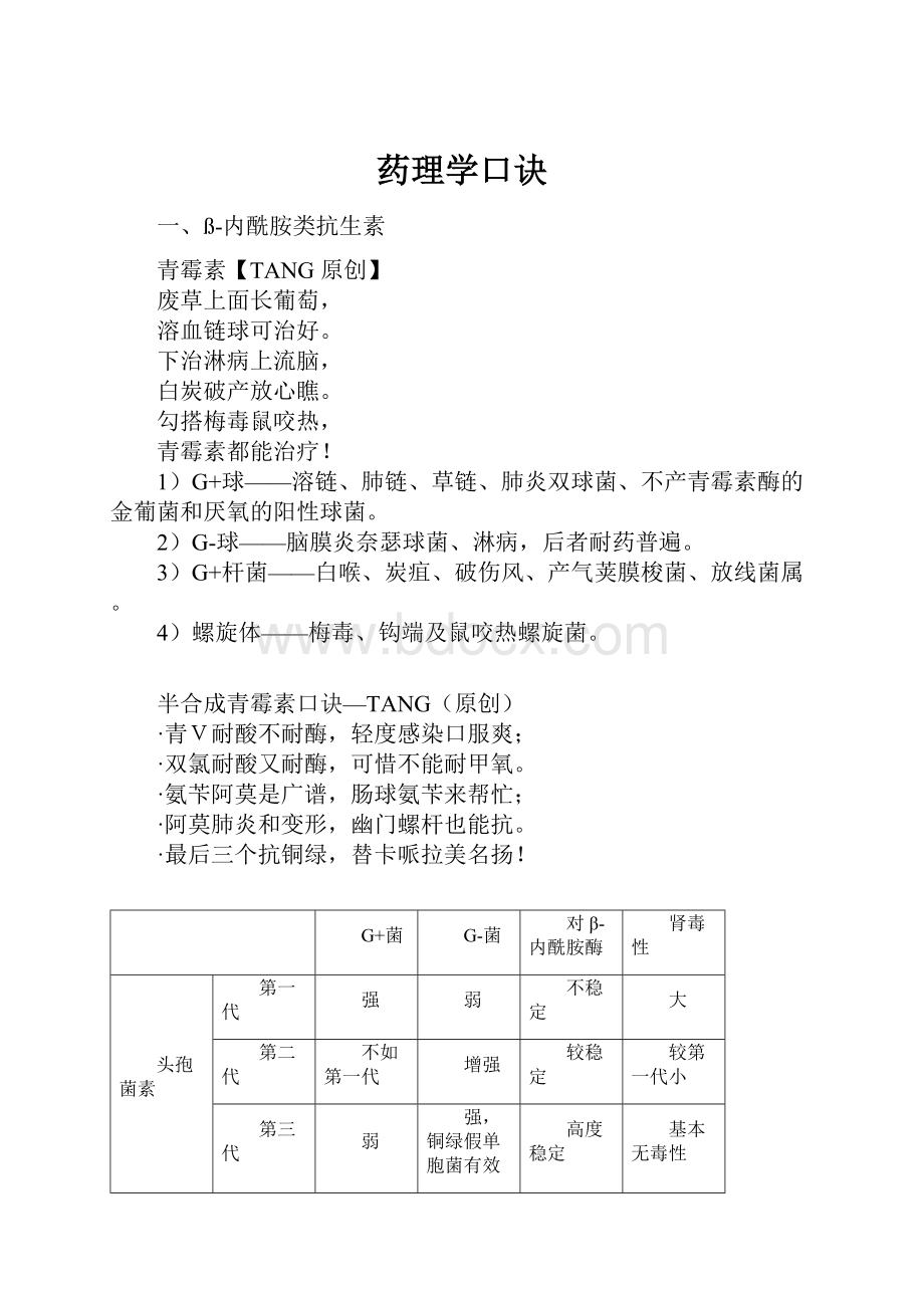 药理学口诀.docx_第1页