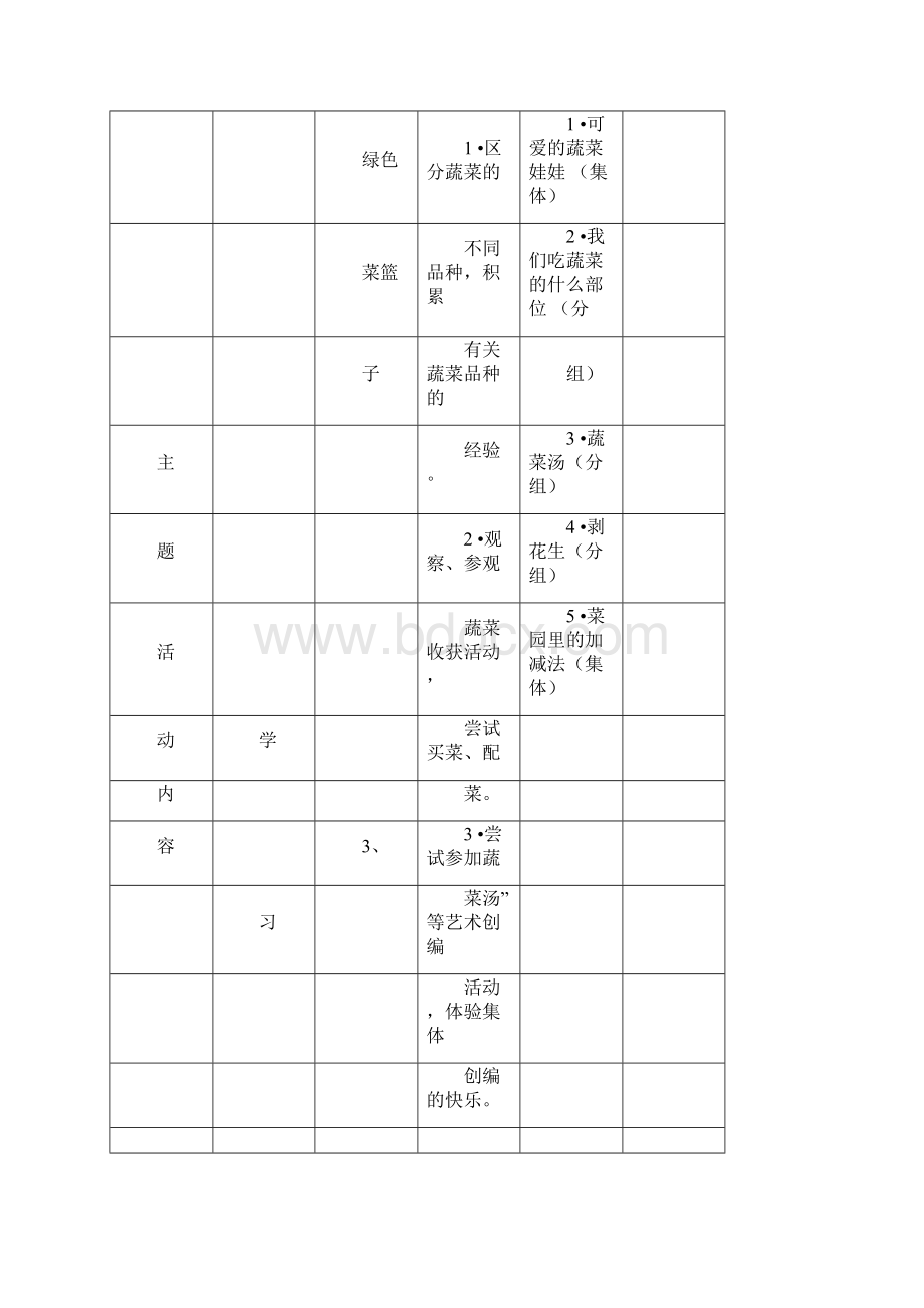 大班主题有用的植物.docx_第3页