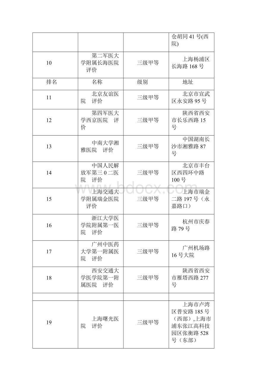 消化内科专业综合排名最好材料.docx_第2页