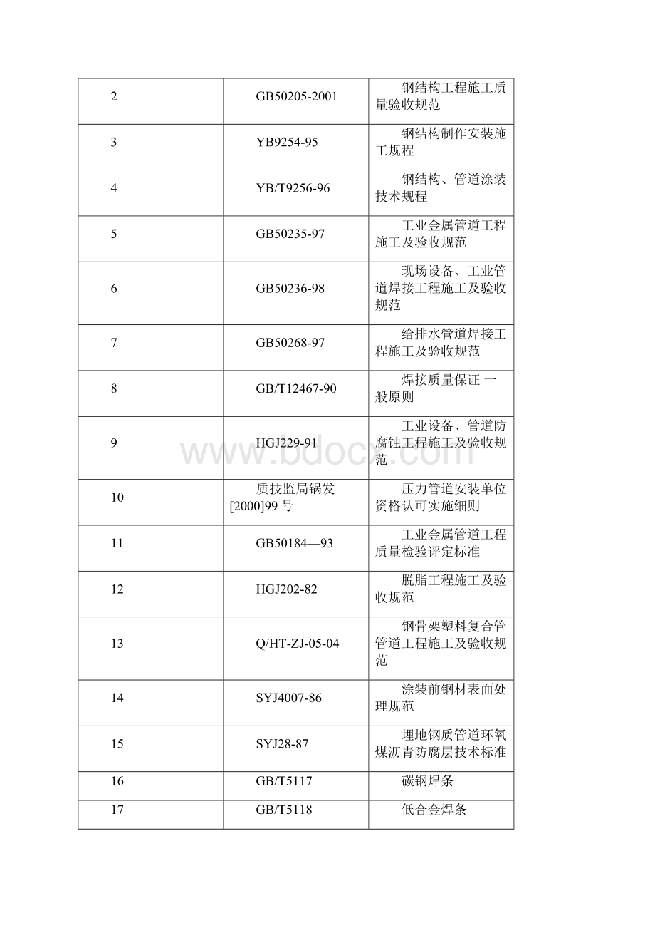 分段堆场及预舾装场二三2a#2b#分段翻身及预总组场地2#坞上游场区的动力管道及给水江水管道.docx_第2页