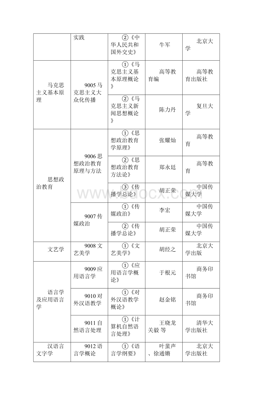 中国传媒复试参考书目.docx_第2页