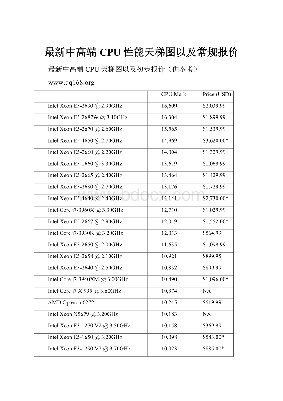 最新中高端CPU性能天梯图以及常规报价.docx