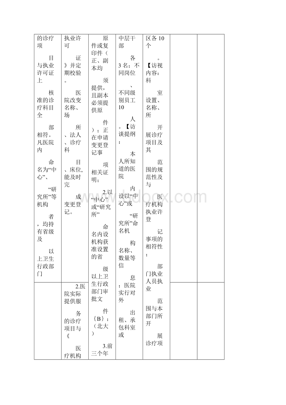 三级综合医院现场评审方法第六章130.docx_第2页