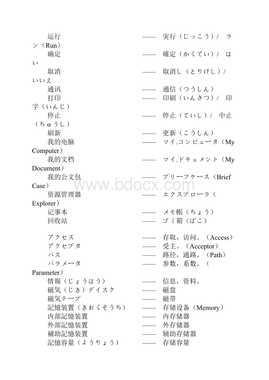 日语计算机词汇大全上网必备.docx_第2页