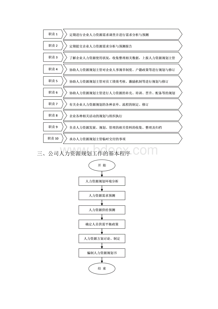 人力资源规划管理.docx_第2页