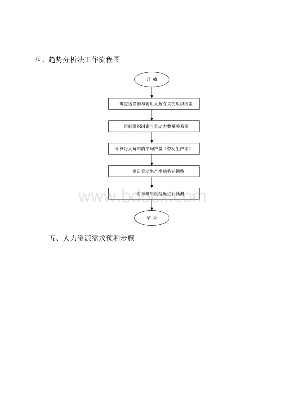 人力资源规划管理.docx_第3页