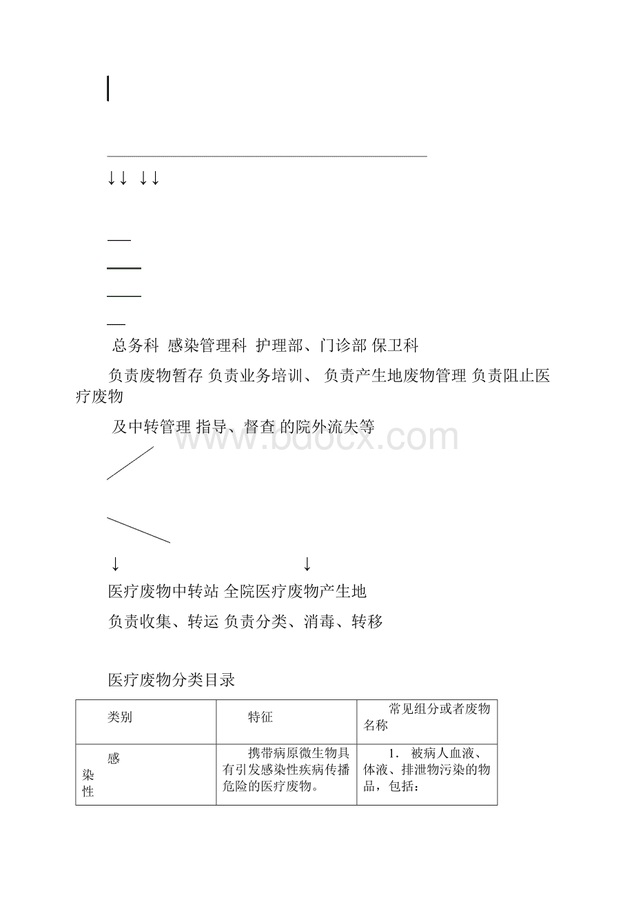 医院医疗废物管理资料下载.docx_第2页