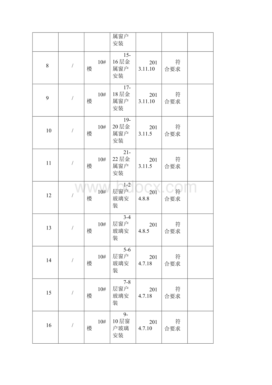 工程质量验收台帐窗户安装.docx_第2页