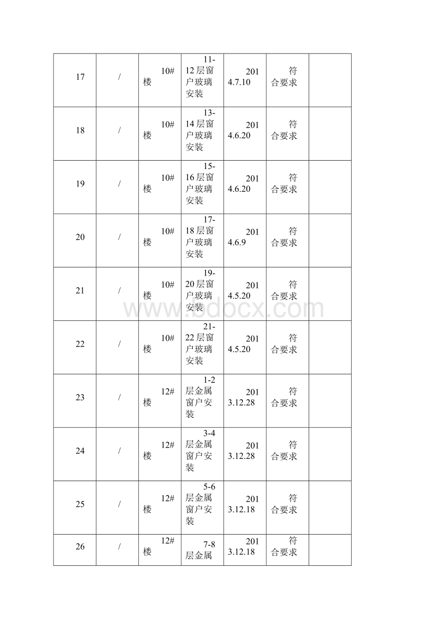 工程质量验收台帐窗户安装.docx_第3页