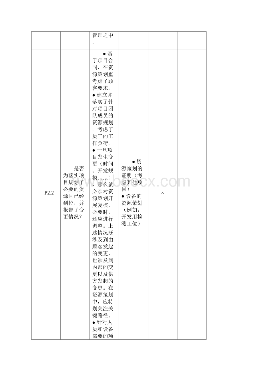 vda63潜在供方分析教学文案.docx_第2页