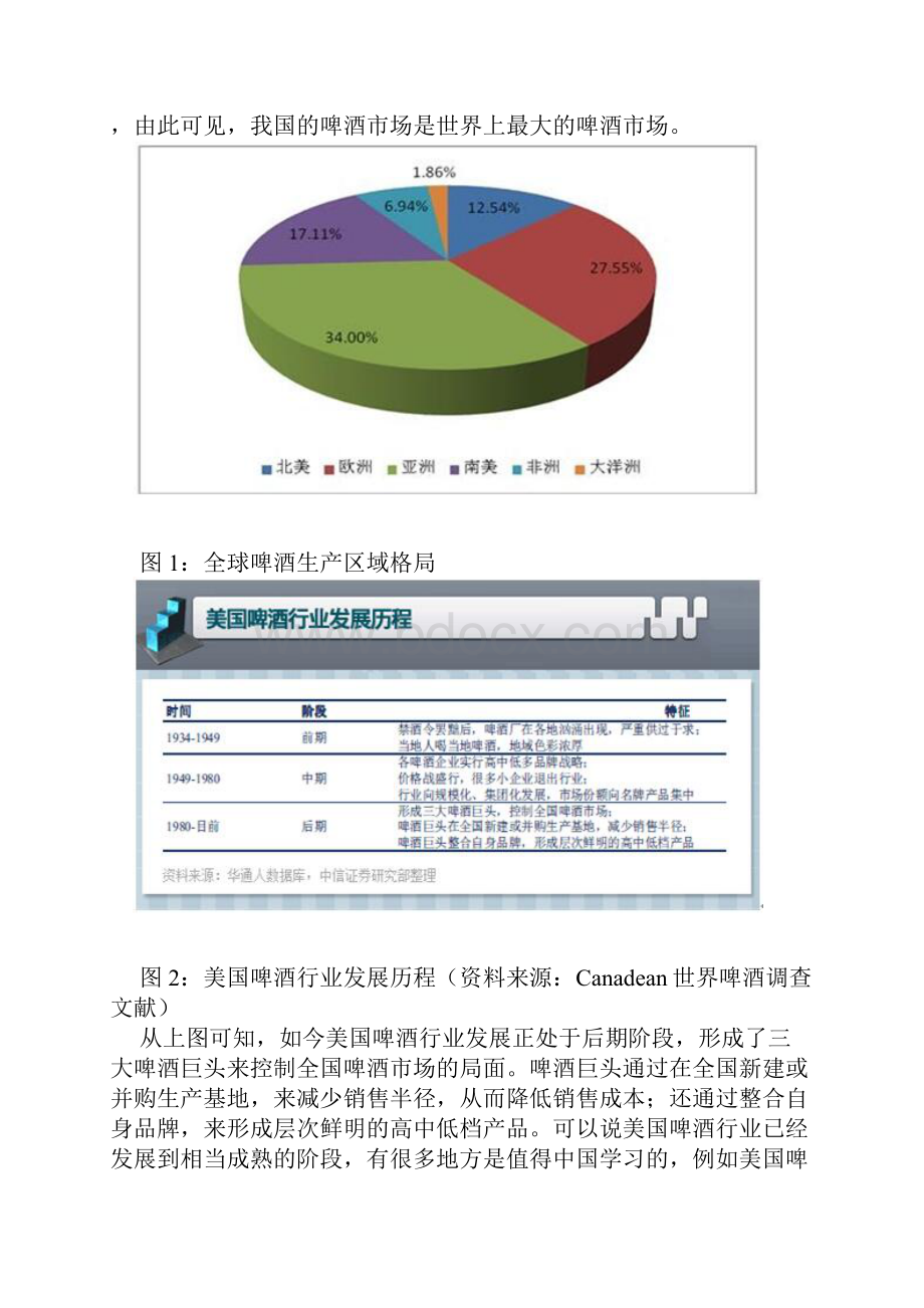 啤酒行业分析报告.docx_第2页