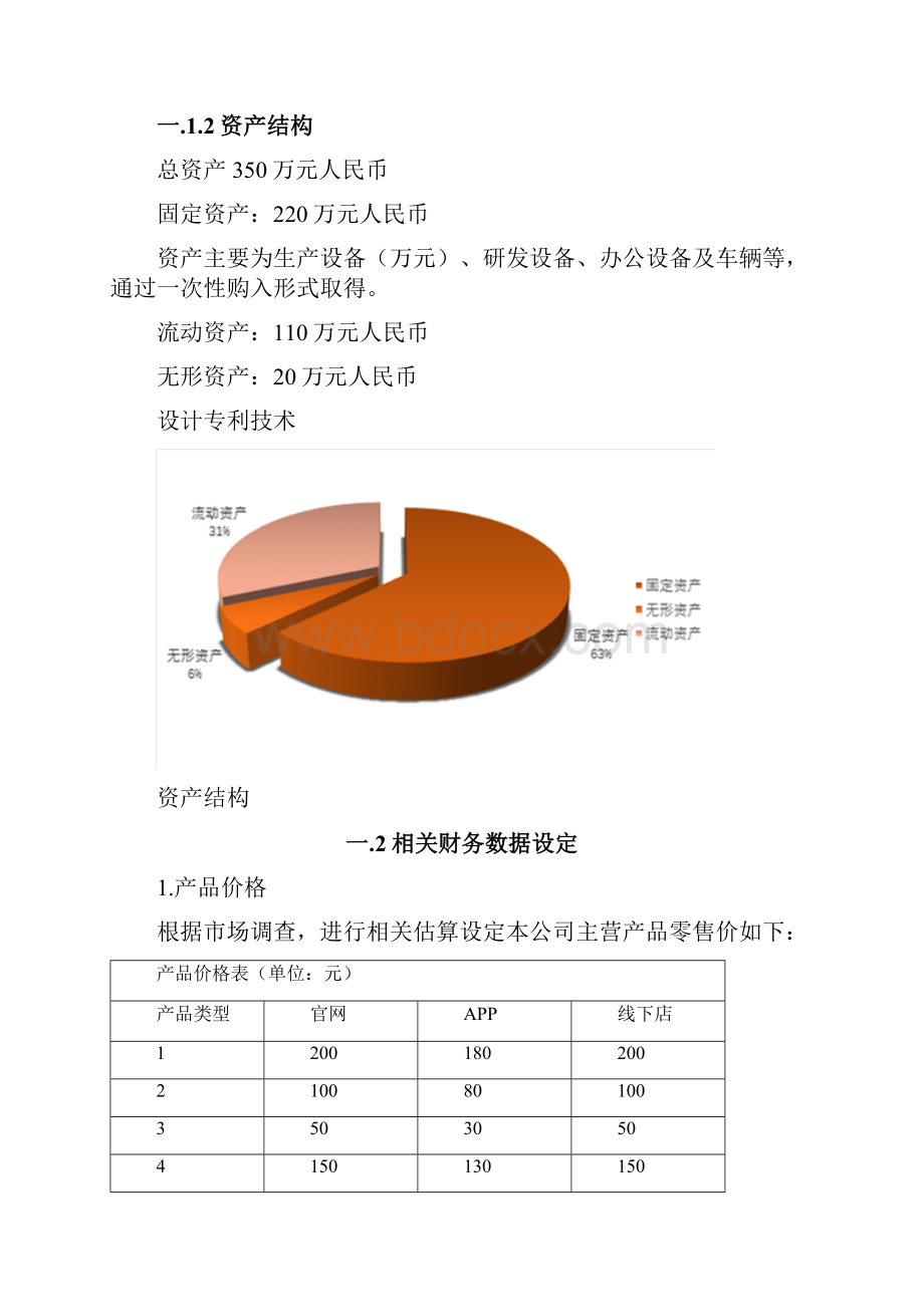 创业计划书的财务部分含预算报表.docx_第2页