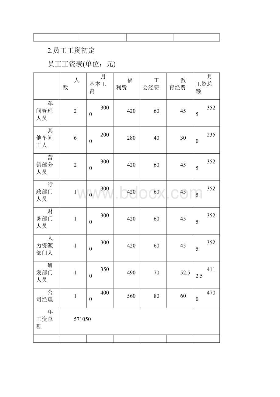 创业计划书的财务部分含预算报表.docx_第3页