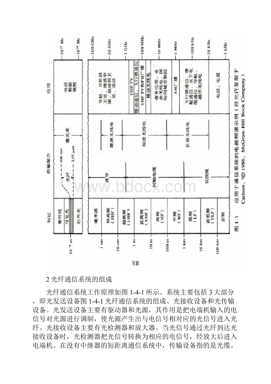 光纤通信第一章绪论汇总.docx_第3页