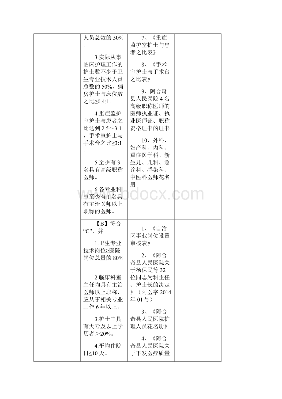 二级综合医院评审标准xx年版实施细则.docx_第2页