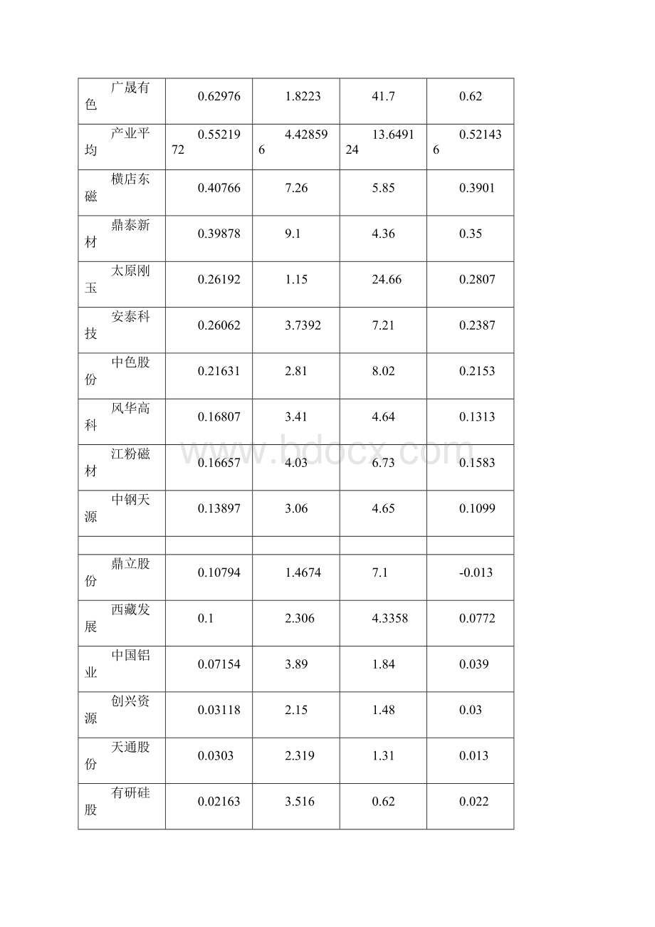 稀土永磁行业分析.docx_第2页