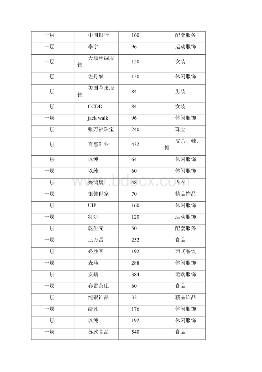 观前街业态研究.docx_第2页